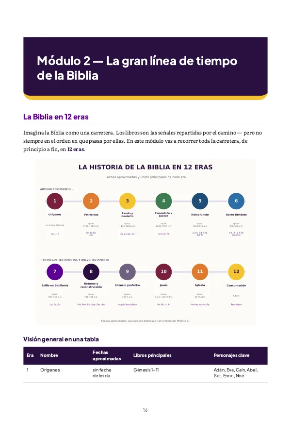 Página de la guía: la historia de la Biblia en 12 eras