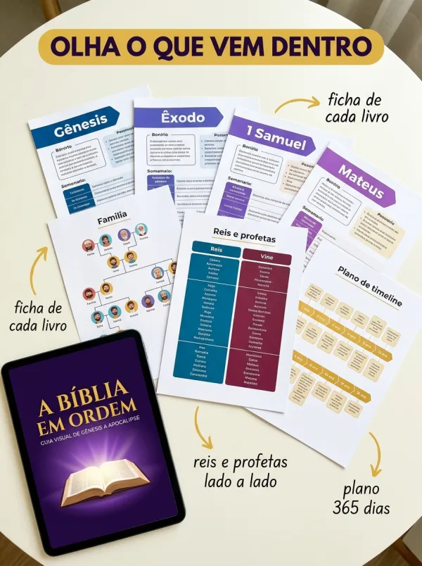 Página de la guía: de David a Jesús